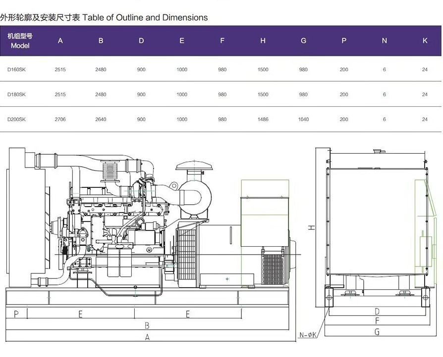 D系列机组尺寸